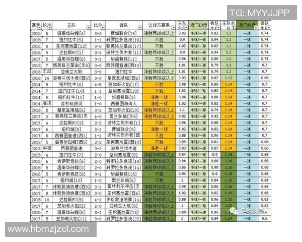 足球明星胜率直播解析助你精准预测比赛结果与投注策略 足球明星胜率直播解析助你精准预测比赛结果与投注策略