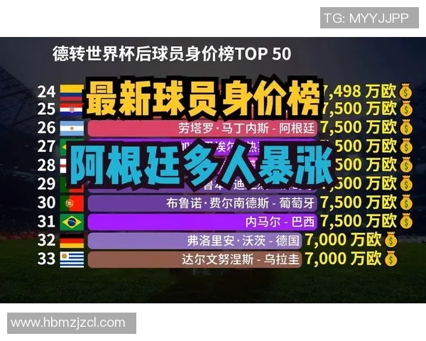 足球明星身价骤降背后原因揭秘及未来发展分析 足球明星身价骤降背后原因揭秘及未来发展分析