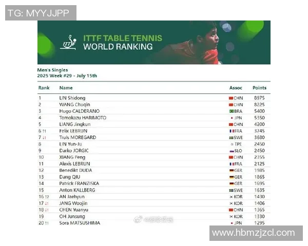 乒乓球心理素质排行榜:北京乒乓球队位居第2名 乒乓球心理素质排行榜:北京乒乓球队位居第2名