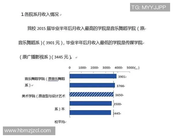 数据分析：上海街舞队的实力表现
