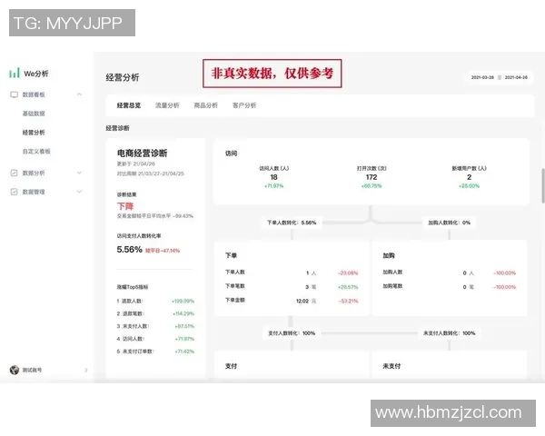 独家分析：WE的状态对比