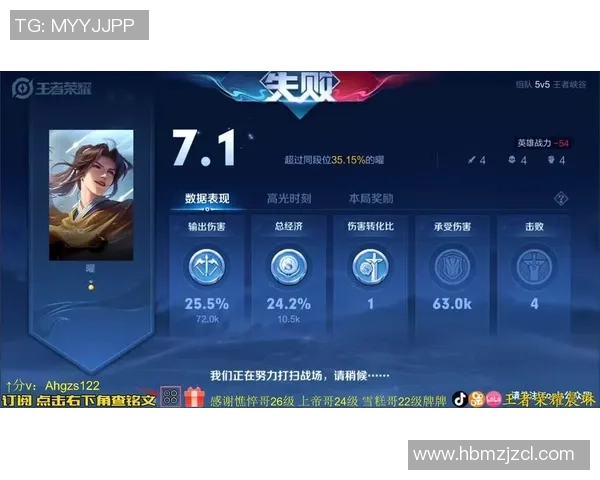 王者荣耀评论：LNG的盯防得失