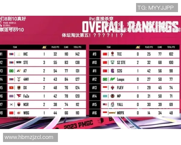 2026和平精英比赛经验排行榜：BLG位居第6名