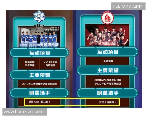 2026王者荣耀耐力排行榜：FPX位居第5名