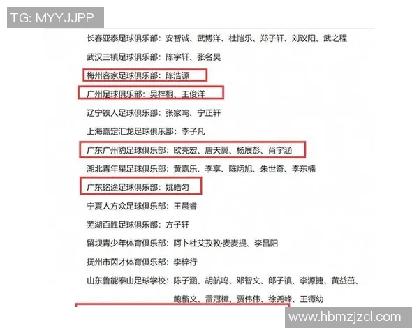 2026足球比赛经验排行榜：广州足球队位居第6名